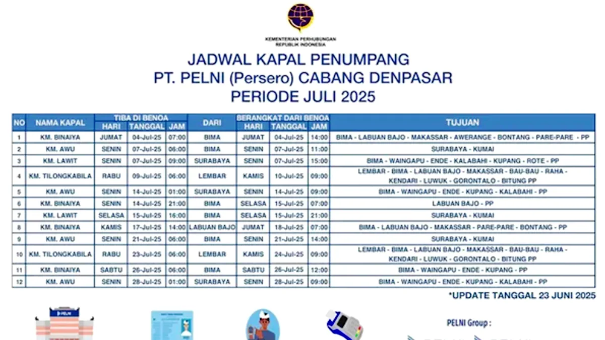 Jadwal Kapal PELNI dari Pelabuhan Benoa (Denpasar, Bali) Juli 2025: KM Awu, Binaiya, Lawit & Tilongkabila Layani Rute ke Timur Indonesia