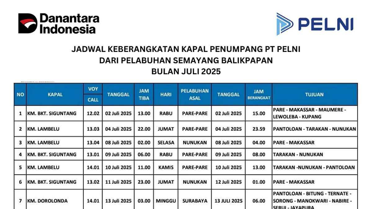 Juli 2025: Semayang Balikpapan Siapkan 17 Keberangkatan Kapal PELNI, Ini Rinciannya!
