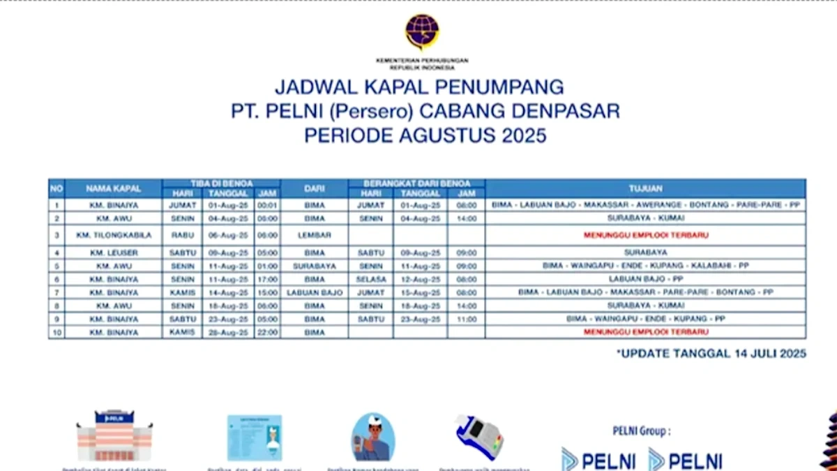 Daftar Kapal PELNI yang Masuk Benoa (Denpasar Bali) Agustus 2025, Ini Jadwalnya!